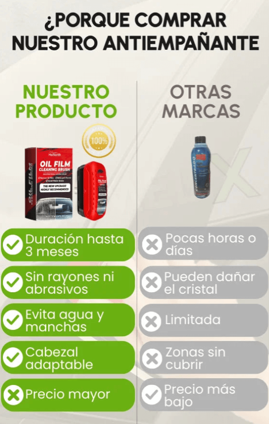 Antiempañante Oil Film Brush 2x1 – Parabrisas claro en minutos
